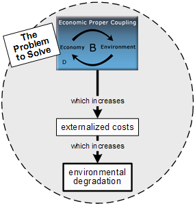 Subproblem D