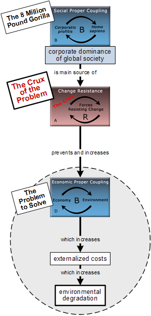 Subproblems A, B, and D