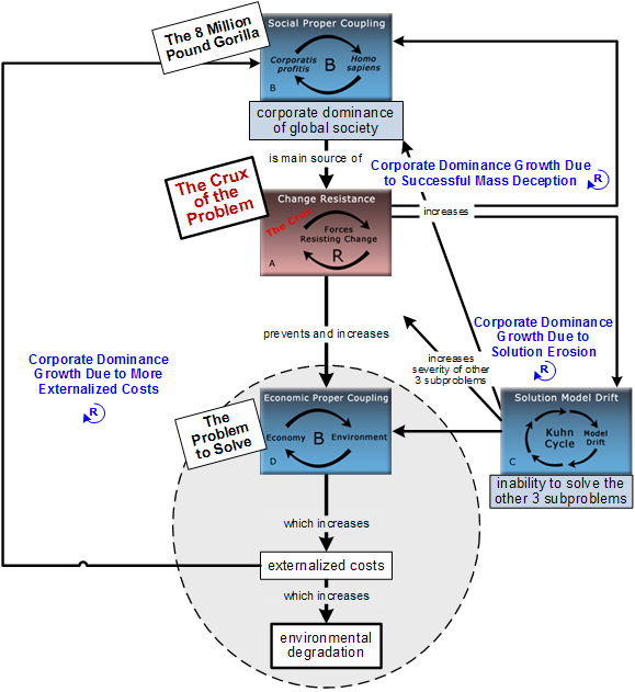 Diagram with left loops