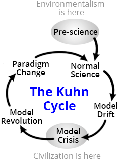 Kuhn Cycle diagram
