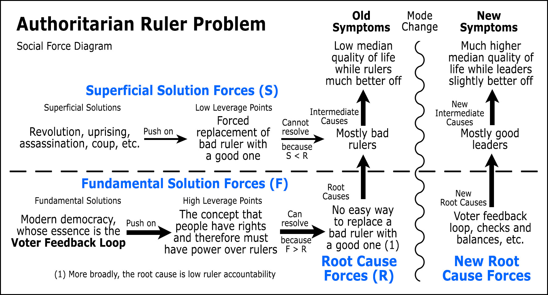 The Six Laws of Root Cause Analysis