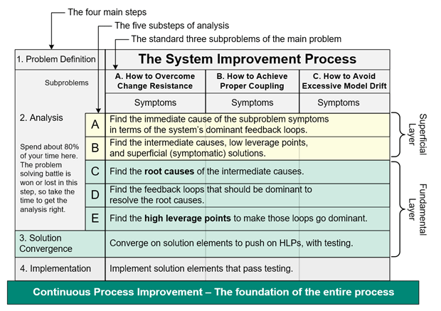 SIP complete grid