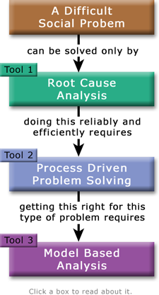 steps of problem solving method