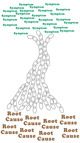 Tree of causal links