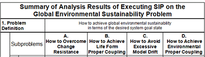 Summary of Analysis - Top only