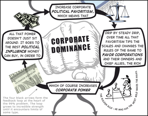 Thumbnail - A Little Story of Corporate Dominance
