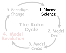Normal Science step of the Kuhn Cycle