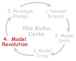 The Model Revolution step of the Kuhn Cycle