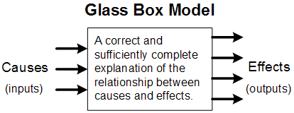 Glass box model