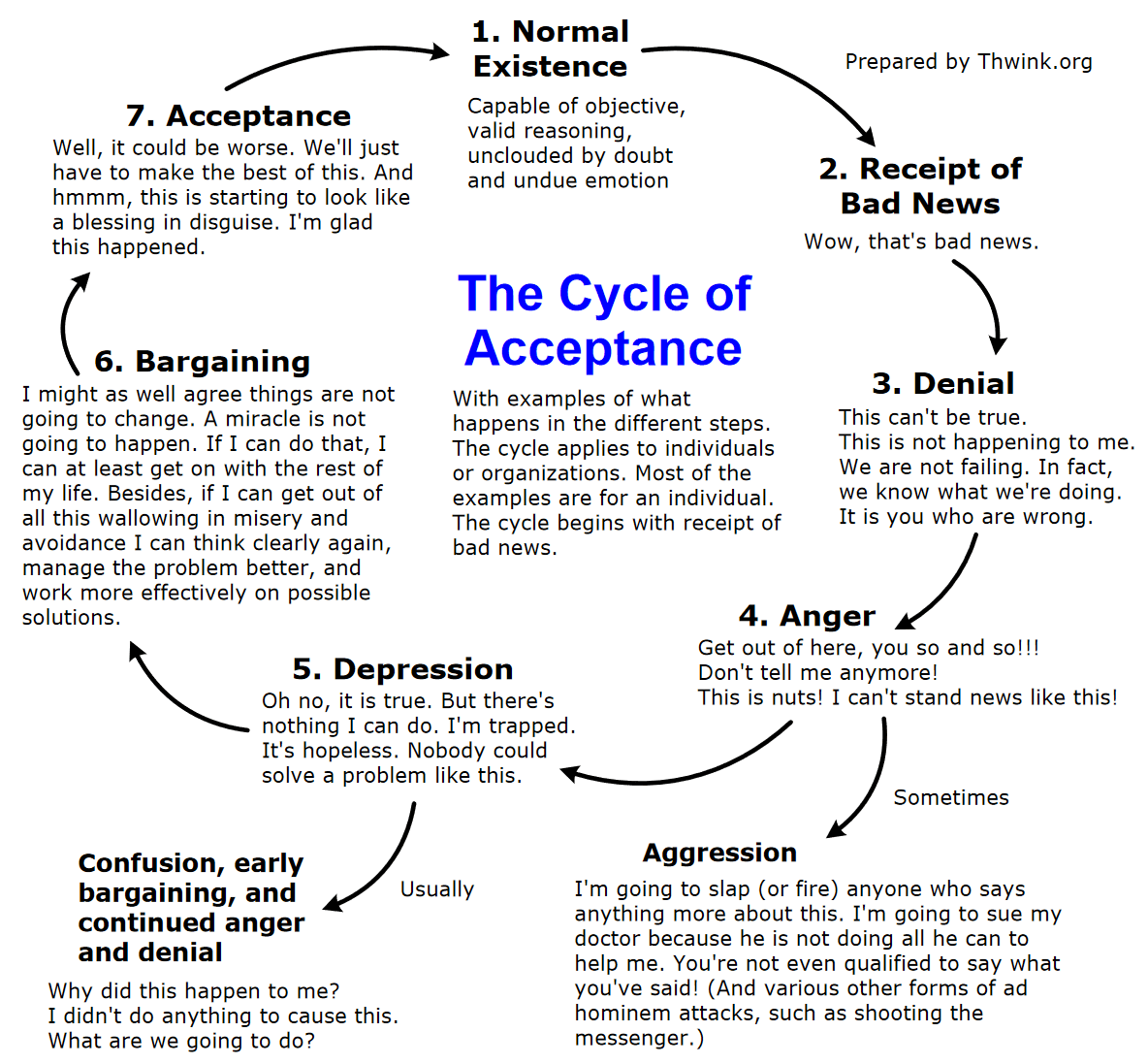 acceptance