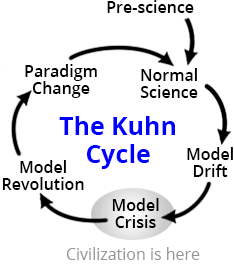 Model Crisis step of the Kuhn Cycle
