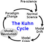 Kuhn Cycle