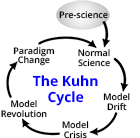 Kuhn Cycle