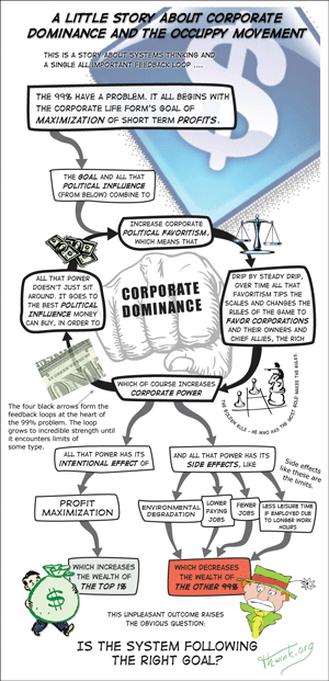 Pamphlet - A Little Story of Corporate Dominance
