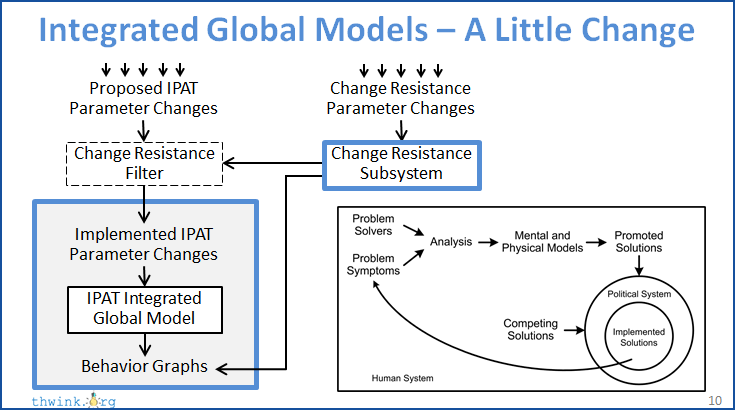 Diagram of adding change resistance to integrated world models